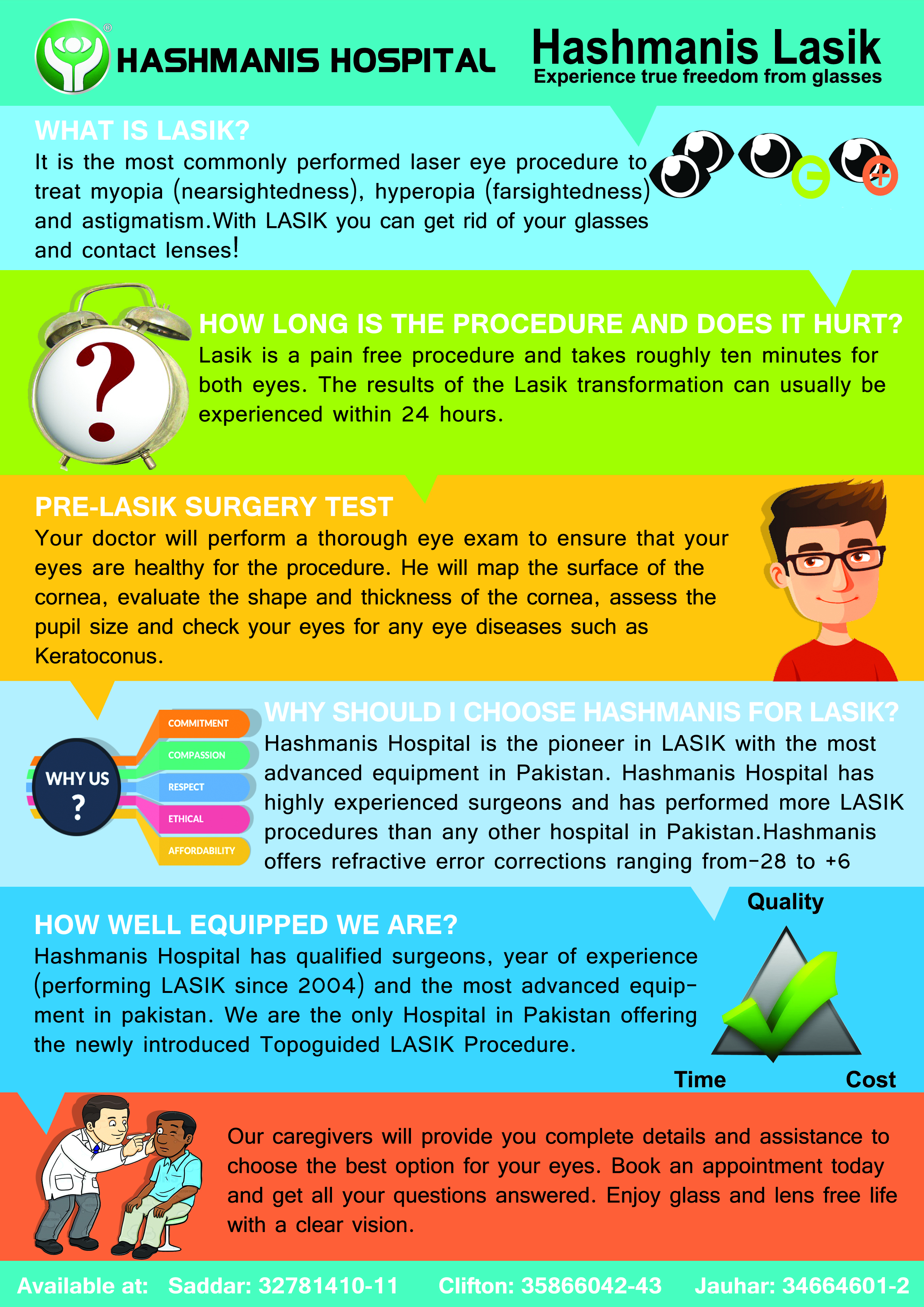 lasik info card copy